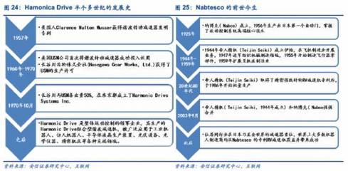 分析 | 中国是最具潜能的工业机器人发展国家