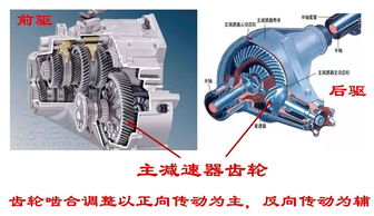 为什么汽车倒车时会有 呜呜 的响声,这声音是从哪儿发出来的